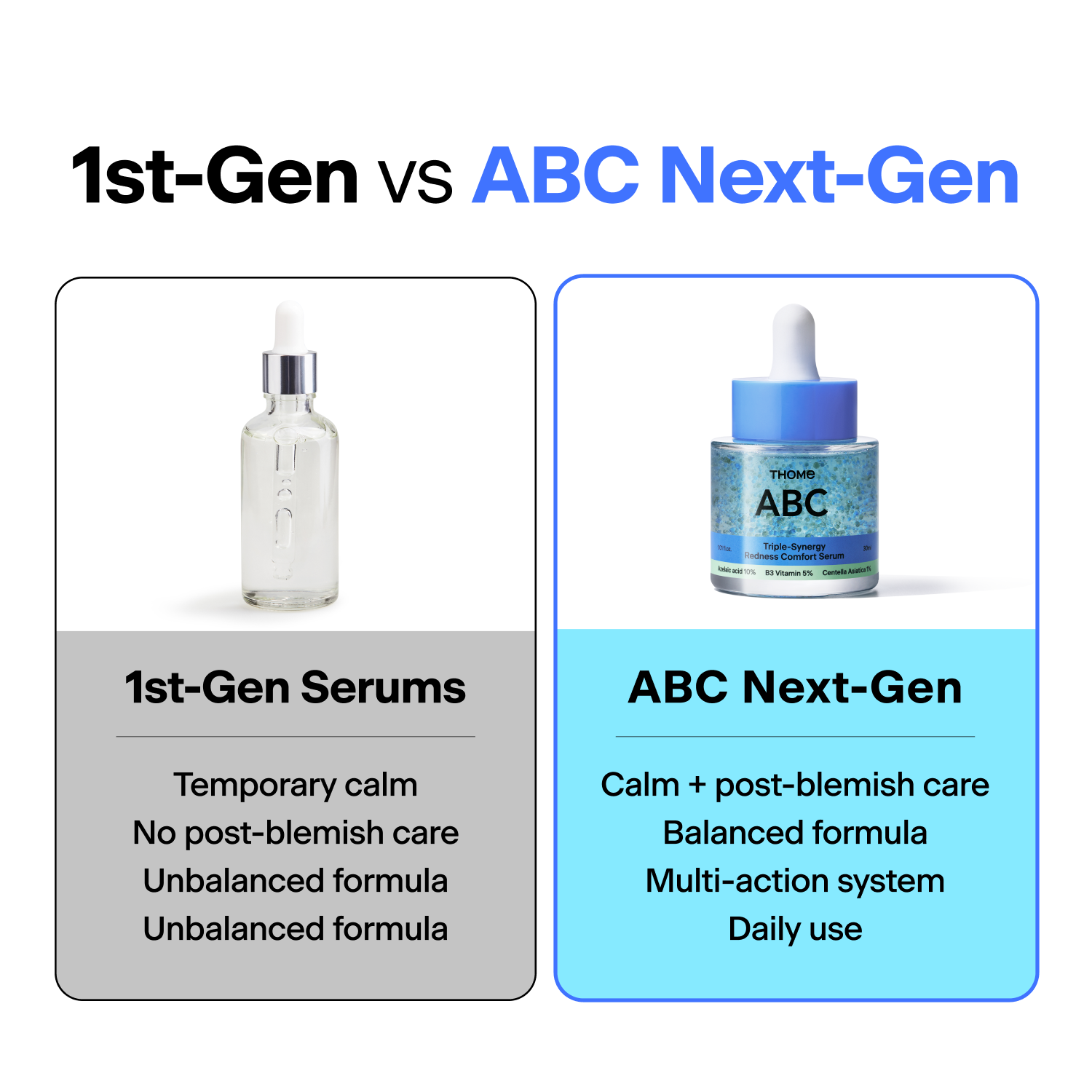 ABC Triple Synergy Redness Comfort Serum